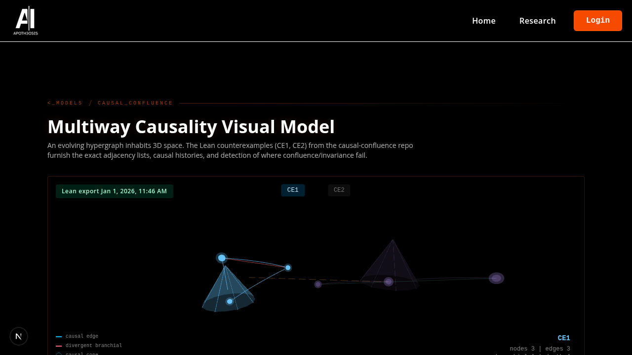 Causal confluence model